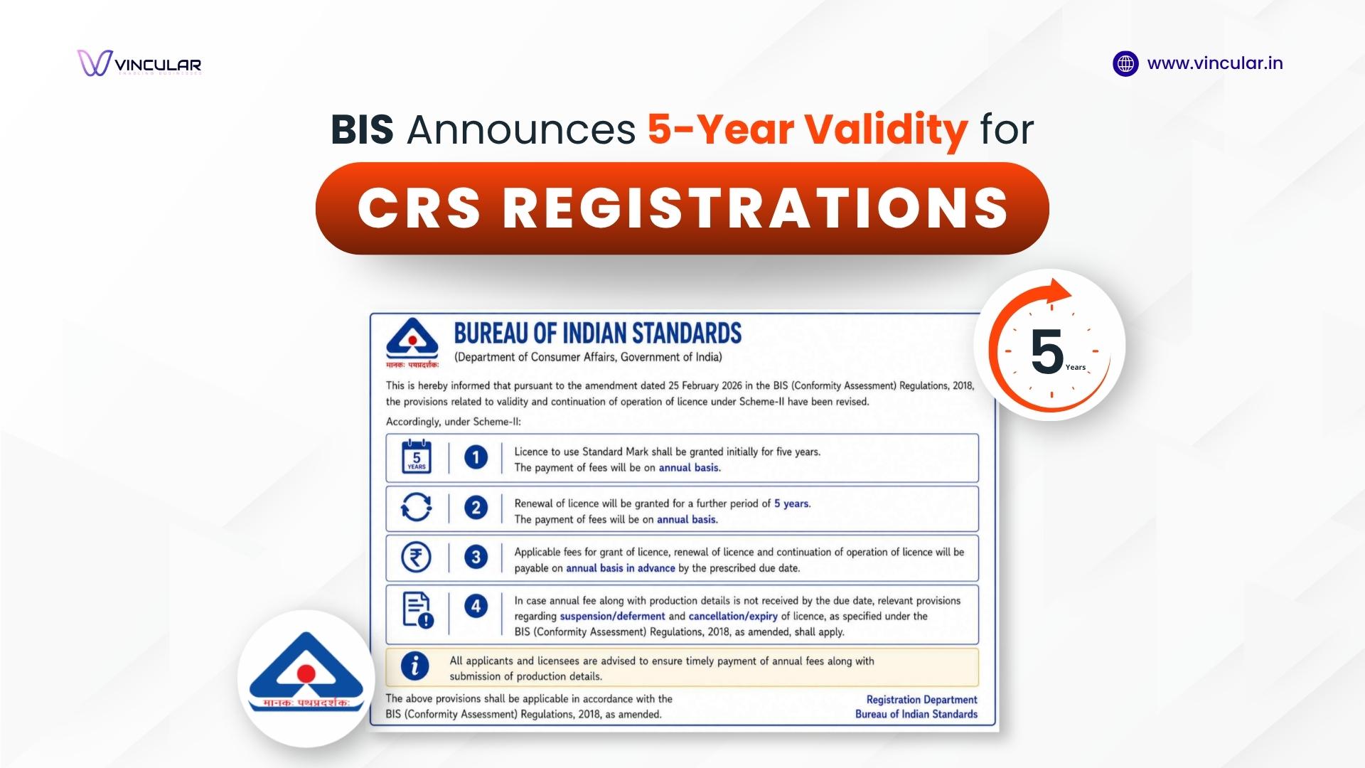 BIS CRS Update: Registration Validity Extended to 5 Years